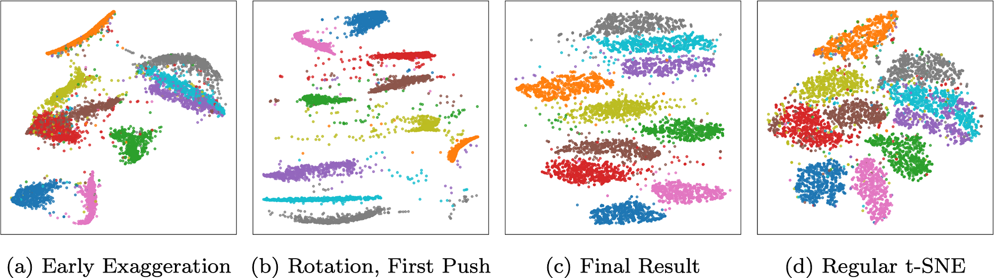DimenFix-t-SNE on MNIST with class ordering enabled.