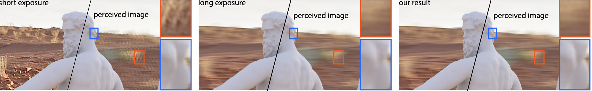 Exposure comparison