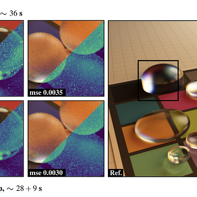 Our method decreases error for wavelength-dependent scattering in the presence of non-uniformly distributed emission, reflectance, and transmission throughout the scene