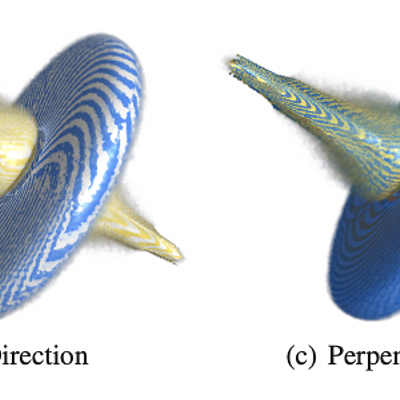 Enhancing the visualization with texture reveals various properties of the deformation field, such as a rotational component in this synthetic saddle point deformation (1283 ). Colors in the last two figures go from blue (low) to orange (high).