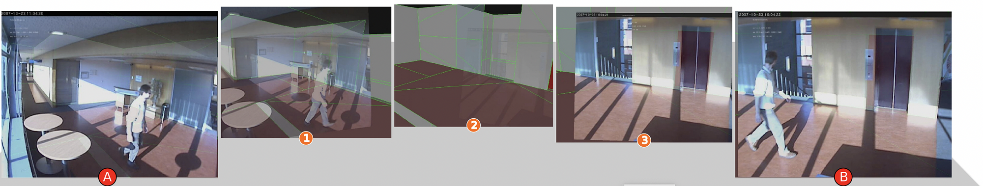 View transition sequence of tracking a person between camera A and adjacent camera B in an office hallway surveillance scenario (see video). The guided 3D navigation enables simple first-person video observation while ensuring a good visual flow for spatial context. Our method dynamically embeds and blends video canvases in a 3D VE which consists of characteristic model landmarks and perspective lines.