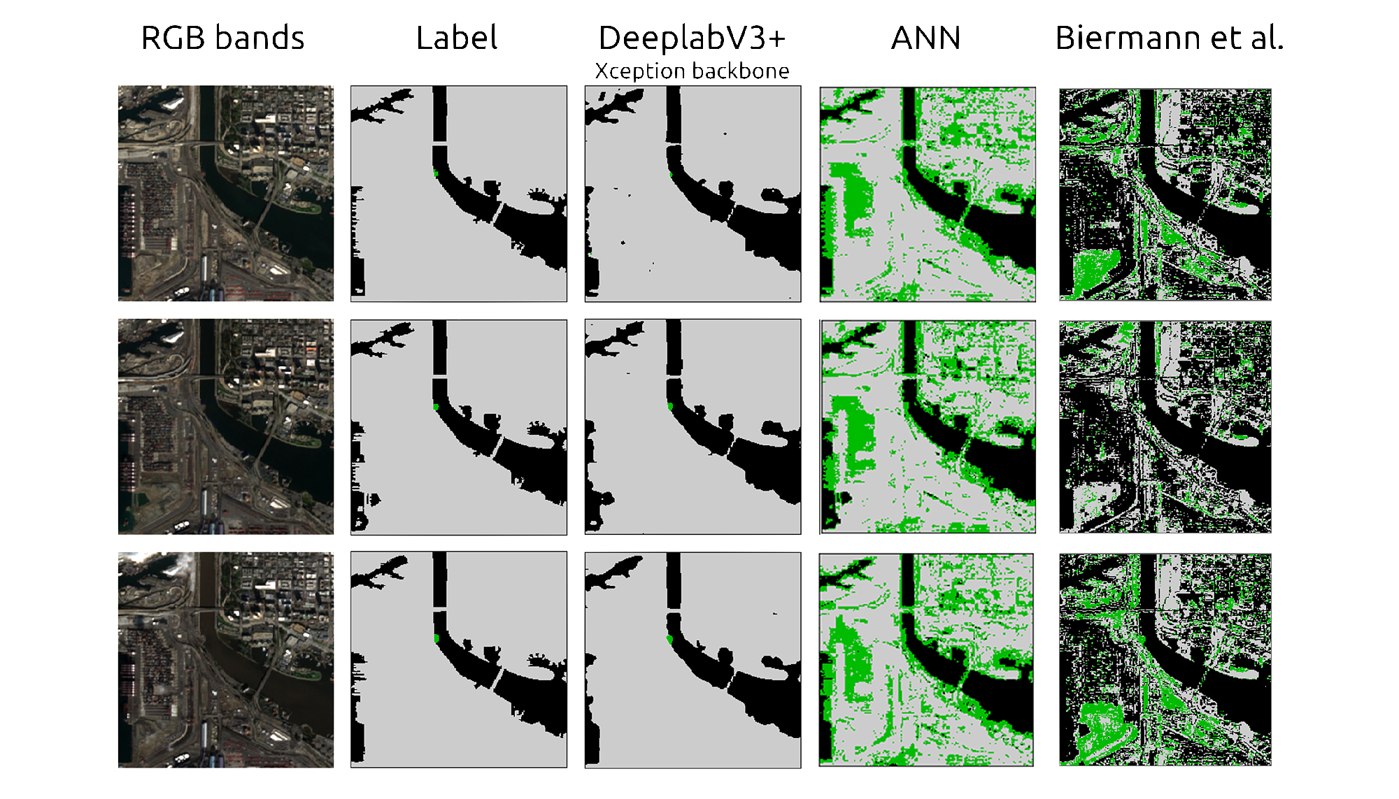 Segmentation results when using DV3X, a fully connected multilayer perceptron (ANN), and the method proposed by Biermann et al. (2020) based on the floating debris index (FDI). Both the ANN and the Biermann et al. approaches achieve significantly less accurate results than DV3X.