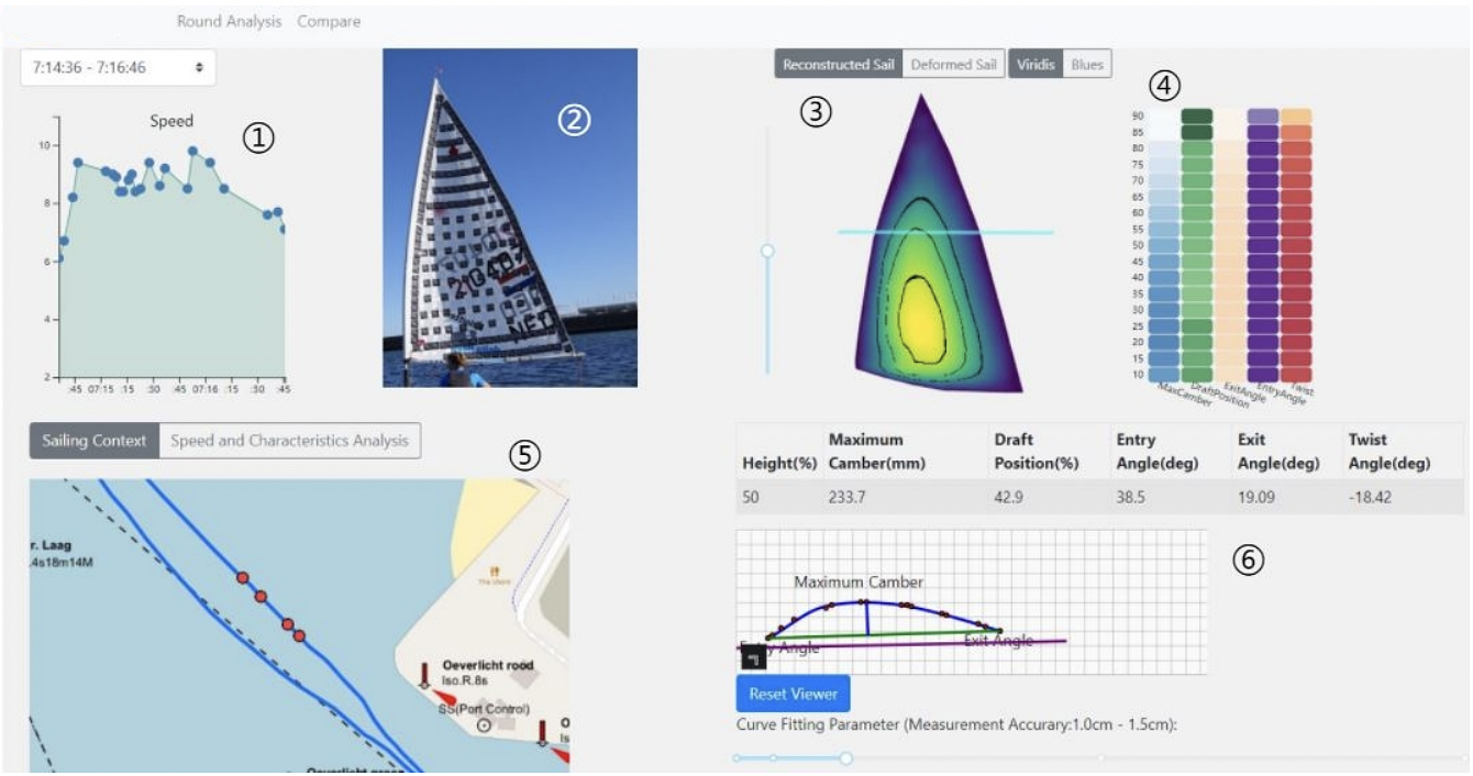 Initial view of SailVis where the coach can inspect the sail shape at different levels