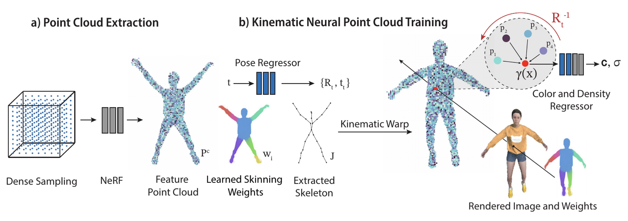  Overview of our method