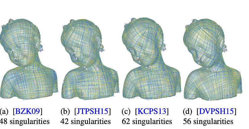 Singularities of a 4-direction field. The fields have been constrained on the same 14 faces (uniformly sampled) for all methods, where the direction is constrained to be the projection of an horizontal vector.