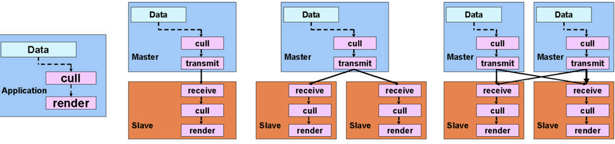 The configurations used for testing