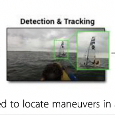 Implemented sailing maneuvers analysis pipeline used to locate maneuvers in a stabilized video and visualize these intervals