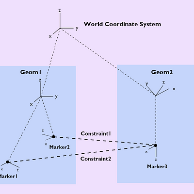 An example Kramer graph