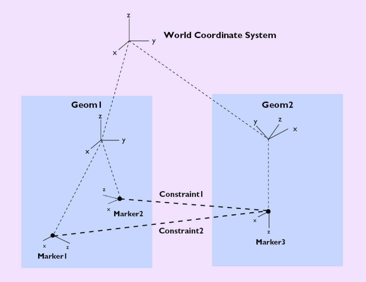 An example Kramer graph