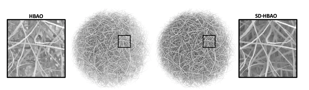 Left: Horizon-based ambient occlusion (HBAO) uses only a depth map and underestimates occlusion due to hidden geometry. Right: Our stochastic-depth HBAO captures occluded geometry stochastically (2ms in full HD).