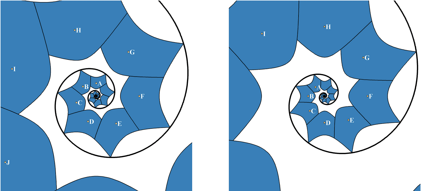 Snapshots of the reparametrization of an approximate “better golden spiral” to an approximation of the golden spiral. The point 𝐹 is a fixpoint of the reparametrization. ¨In the last image, the angle parameter is squeezed by a factor of 1 2 and thus all angles are halved with respect to �