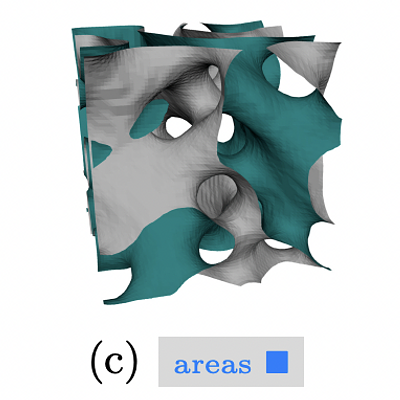 Five of the seven possible Turing-like patterns in a three-torus, with the trivial cases of all DCs or all UCs not shown. The images show the isosurface separating DC (green) and UC (gray) cells. Patterns include sphere-like structures, (a) and (e), pipe-like structures, (b) and (d), and area-spanning structures (c)).