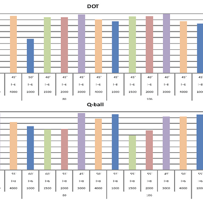 Results from the noisy synthetic data