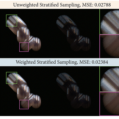  Four highly glossy spheres moving in different directions with 64 samples per pixel. In each subfigure: corresponding render, difference with reference and highlighted regions.